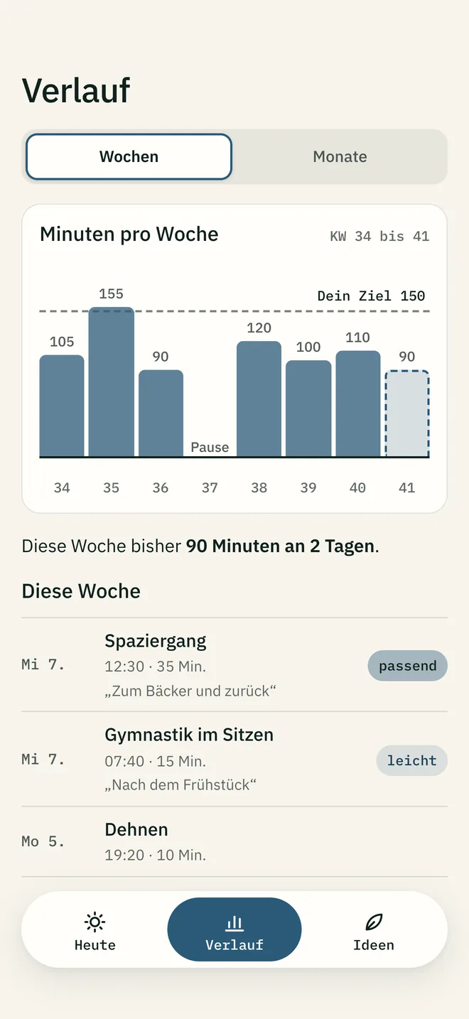 Der Verlauf: Minuten pro Woche als Säulen mit der eigenen Zielmarke und darunter die Bewegungen dieser Woche.